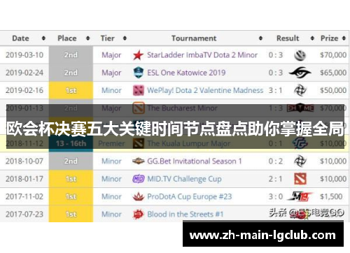 欧会杯决赛五大关键时间节点盘点助你掌握全局