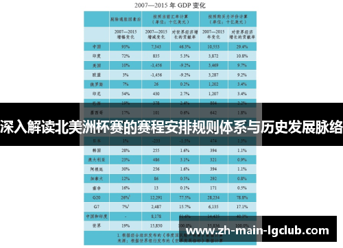 深入解读北美洲杯赛的赛程安排规则体系与历史发展脉络