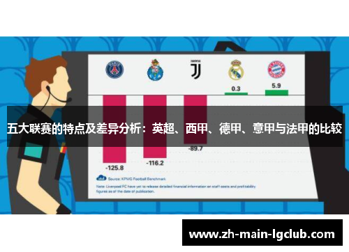 五大联赛的特点及差异分析:英超、西甲、德甲、意甲与法甲的比较 五大联赛的特点及差异分析:英超、西甲、德甲、意甲与法甲的比较