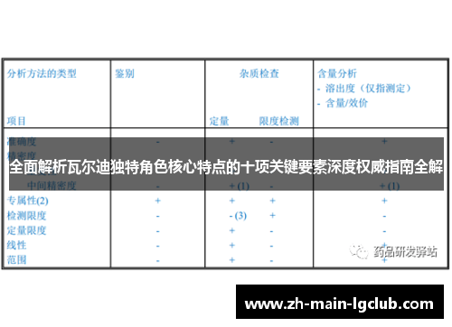 全面解析瓦尔迪独特角色核心特点的十项关键要素深度权威指南全解 全面解析瓦尔迪独特角色核心特点的十项关键要素深度权威指南全解