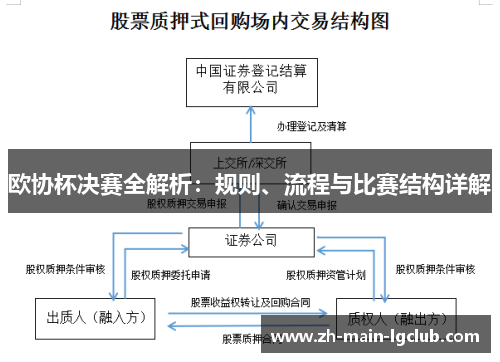 欧协杯决赛全解析:规则、流程与比赛结构详解 欧协杯决赛全解析:规则、流程与比赛结构详解