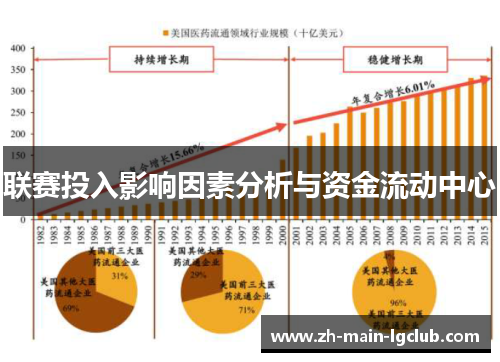 联赛投入影响因素分析与资金流动中心 联赛投入影响因素分析与资金流动中心