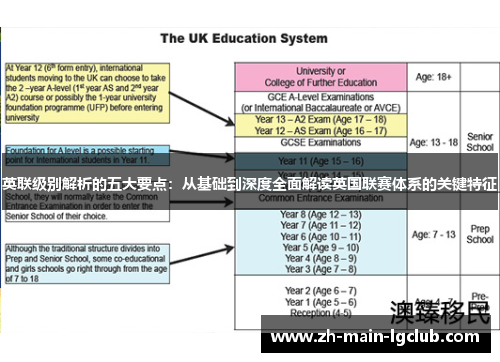 英联级别解析的五大要点:从基础到深度全面解读英国联赛体系的关键特征 英联级别解析的五大要点:从基础到深度全面解读英国联赛体系的关键特征