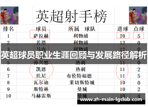 英超球员职业生涯回顾与发展路径解析 英超球员职业生涯回顾与发展路径解析