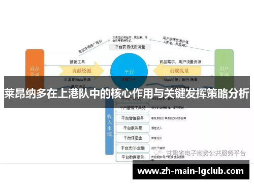 莱昂纳多在上港队中的核心作用与关键发挥策略分析