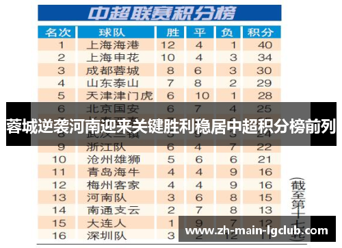 蓉城逆袭河南迎来关键胜利稳居中超积分榜前列
