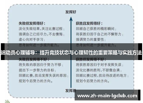 运动员心理辅导:提升竞技状态与心理韧性的重要策略与实践方法 运动员心理辅导:提升竞技状态与心理韧性的重要策略与实践方法