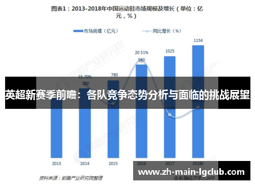 英超新赛季前瞻:各队竞争态势分析与面临的挑战展望 英超新赛季前瞻:各队竞争态势分析与面临的挑战展望