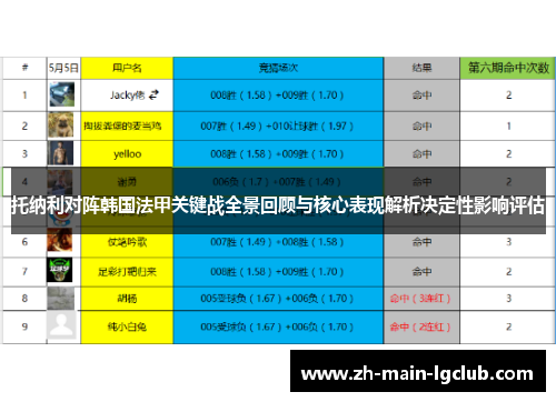 托纳利对阵韩国法甲关键战全景回顾与核心表现解析决定性影响评估