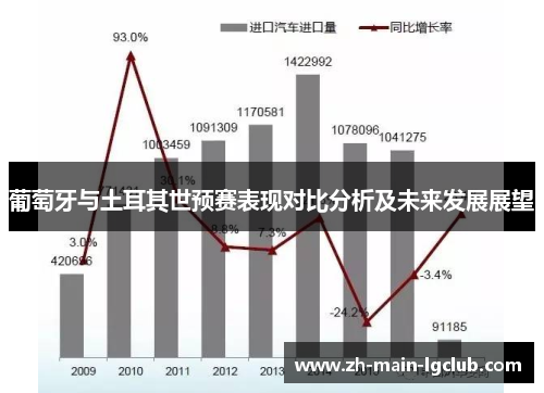 葡萄牙与土耳其世预赛表现对比分析及未来发展展望 葡萄牙与土耳其世预赛表现对比分析及未来发展展望