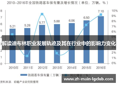 解读迪布林职业发展轨迹及其在行业中的影响力变化