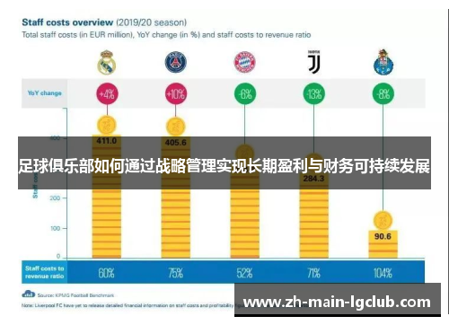 足球俱乐部如何通过战略管理实现长期盈利与财务可持续发展