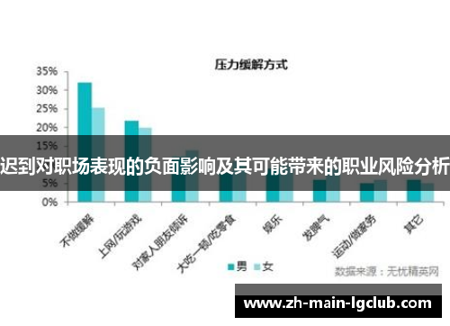 迟到对职场表现的负面影响及其可能带来的职业风险分析
